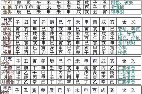 八字神煞全解